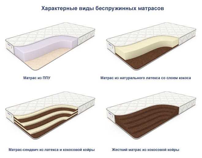 Типы наполнителей и их особенности